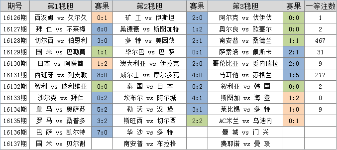 “14场胜负彩最新解析与推荐”