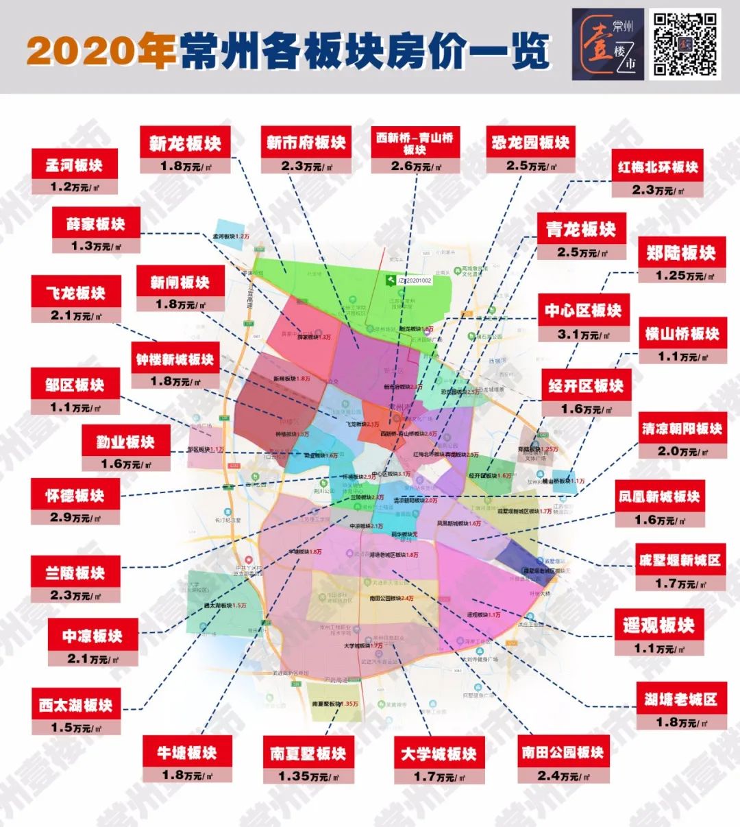 常州市房地产市场动态速递