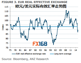 最新欧元汇率走势图