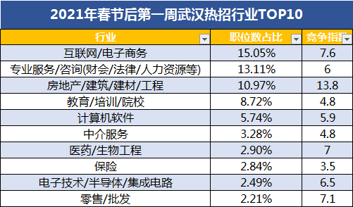 “诸暨人才市场最新职位发布”