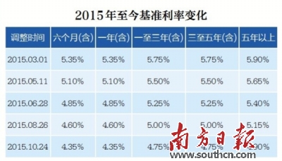 海南房产新政解读