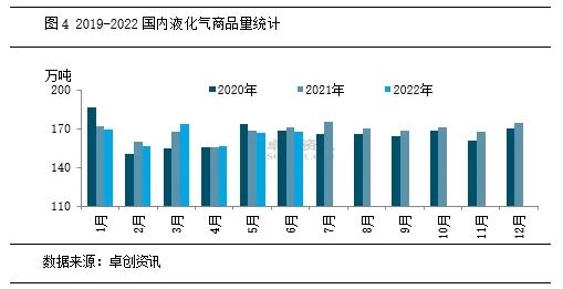 液化气市场最新行情