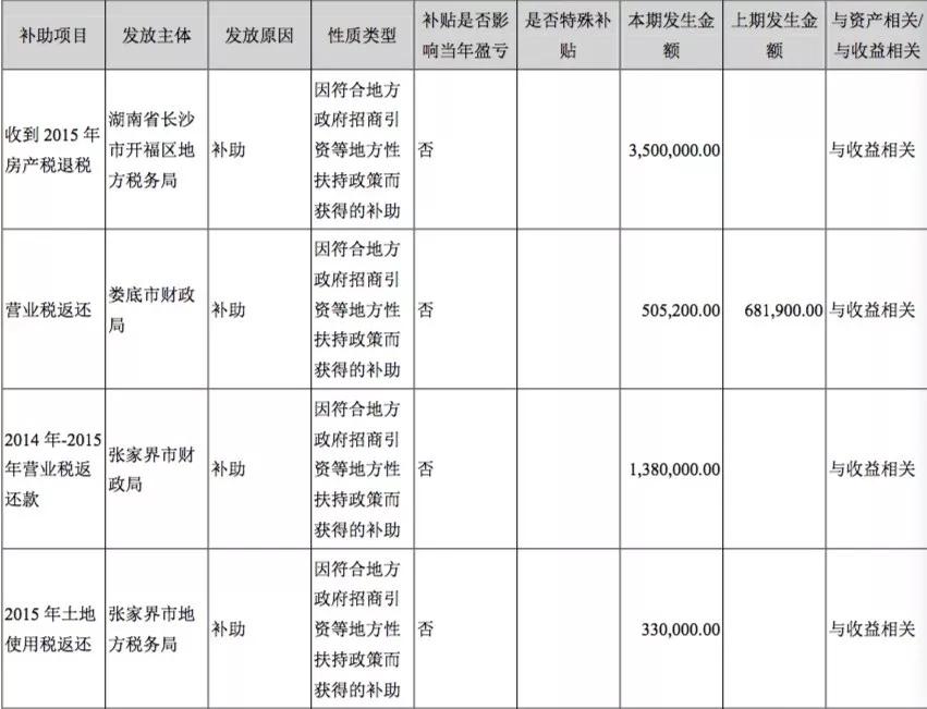 “华天酒店最新动态揭晓”