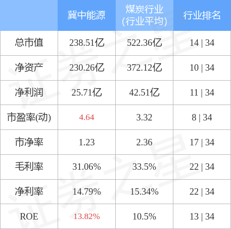 冀中能源最新资讯揭晓