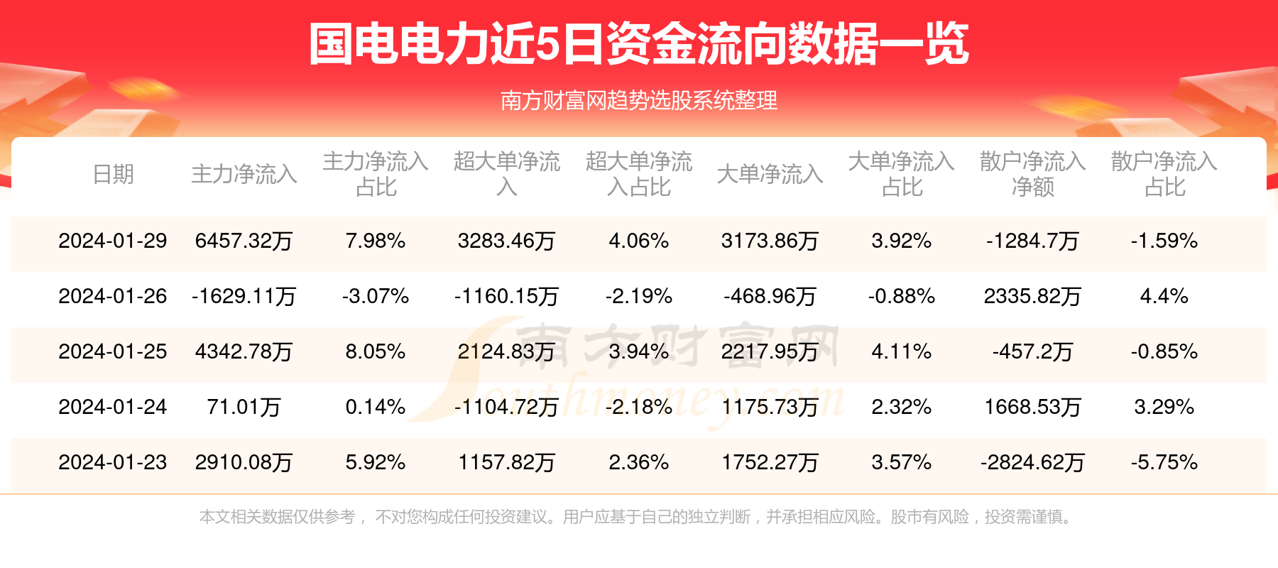 国电电力最新资讯