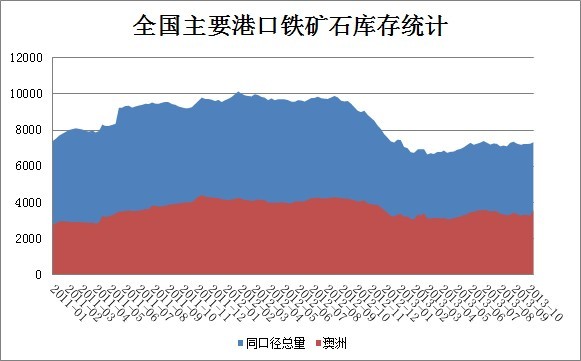 中国铁矿粉市场最新行情