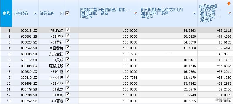 天成ST最新资讯速递