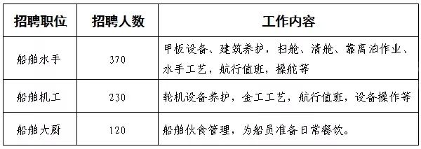 海事局最新职位招聘信息发布