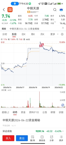 中钢天源最新资讯揭晓