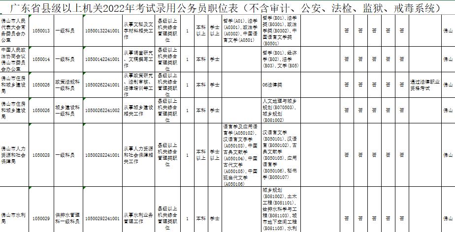 禅城佛山地区最新招聘信息汇总发布