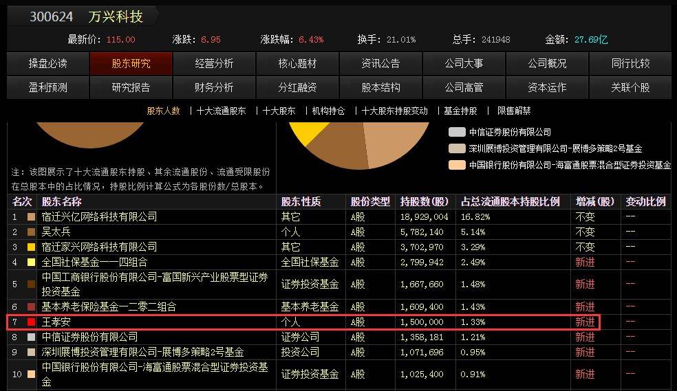 王素芳最新股权动向揭秘：持股情况全面更新！