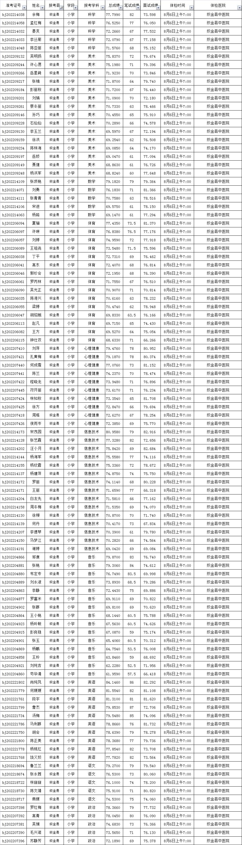 织金县招聘信息速览：最新职位动态盘点