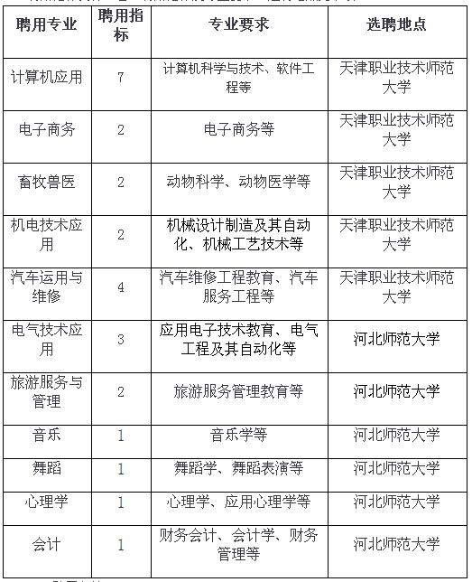 秦皇岛地区最新技工招聘信息汇总