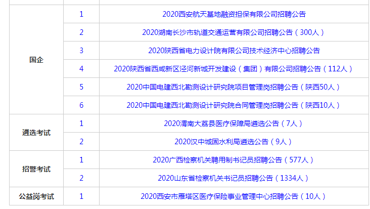 陕西地区最新一轮护士职位招聘信息汇总