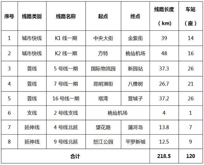 沈阳马宋公路最新动态及进展披露