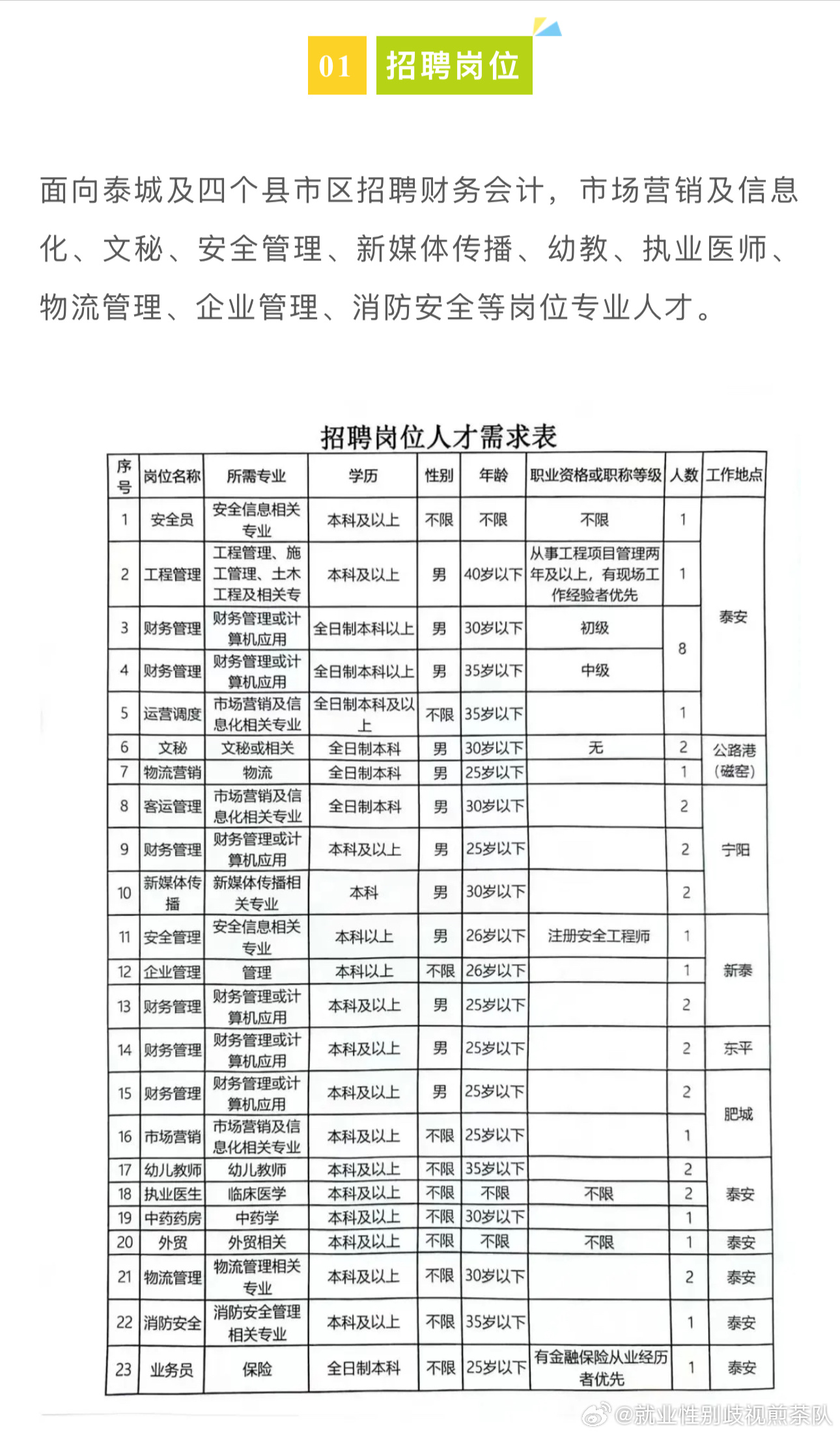 桃城区最新人才招聘信息汇总发布！🌟衡水招聘速递🚀