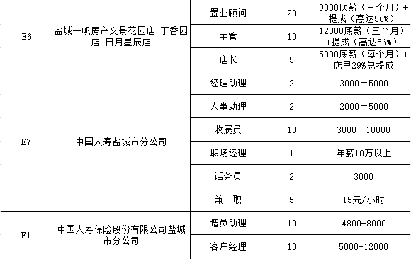 泗洪地区人才集市最新职位招募信息汇总