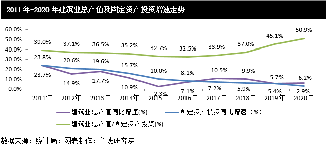 最新动态：中国建筑行业股市资讯速递