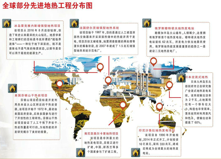 探索前沿：揭秘全球最新开发的热土奇迹