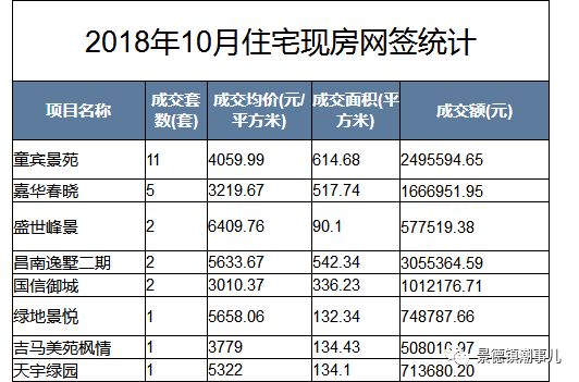 桂平市最新开盘住宅项目价格一览表新鲜出炉