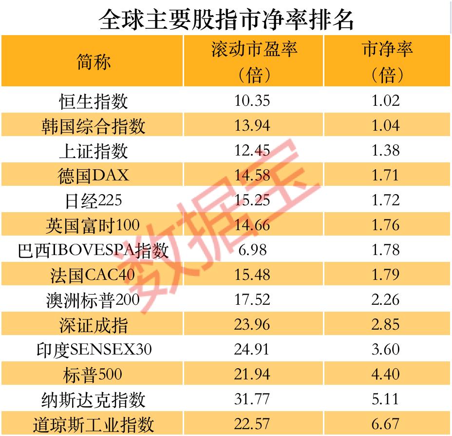 最新A股市场平均市盈率分析报告揭晓