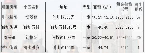 桥口区最新动态：揭秘最新公租房政策与房源信息