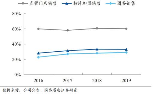 上海知名品牌巴比馒头店全新转手，抢抓商机不容错过！