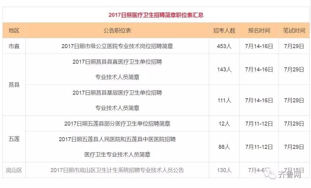 葫芦岛地区最新一轮护士职位招募信息汇总