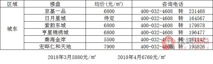 饶阳楼市动态：最新房价行情速览