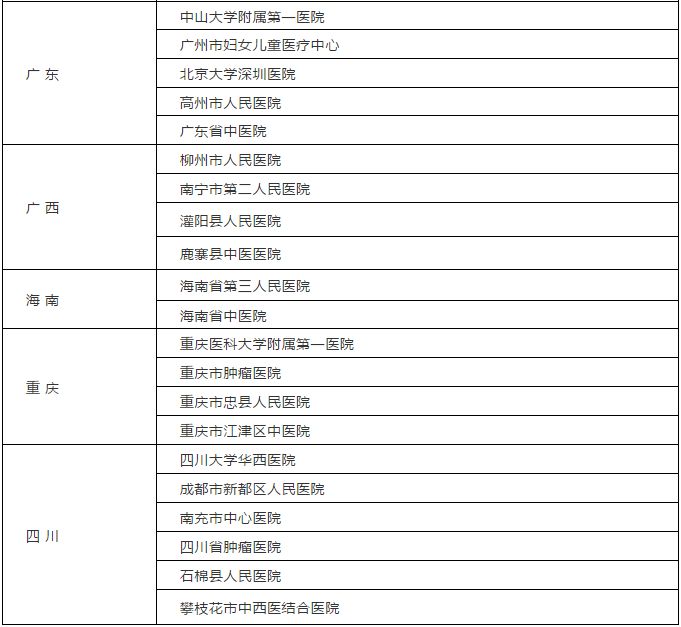 广州地区公立医疗机构最新一轮护士职位招聘信息汇总