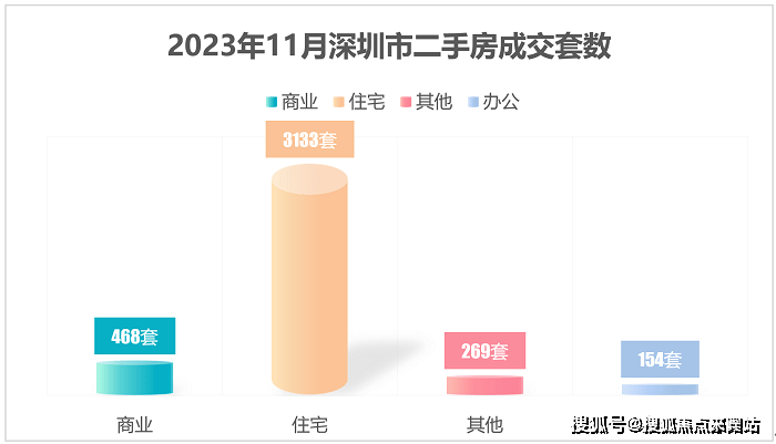 深圳房地产市场最新动态盘点