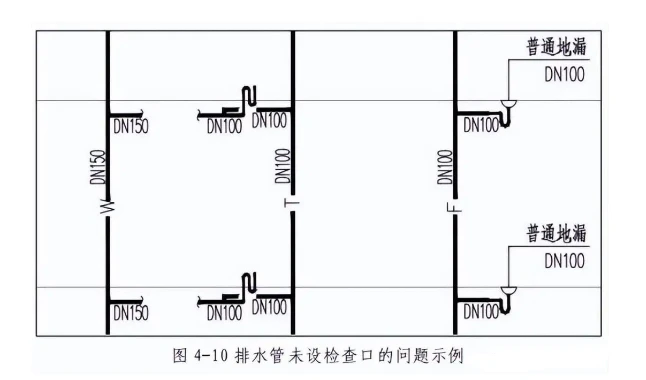 最新发布版建筑给排水系统设计标准详解