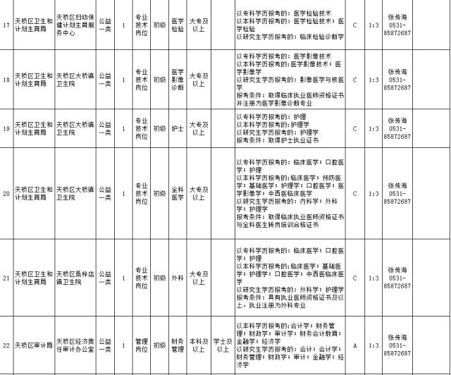 平阴地区最新岗位汇总一览表