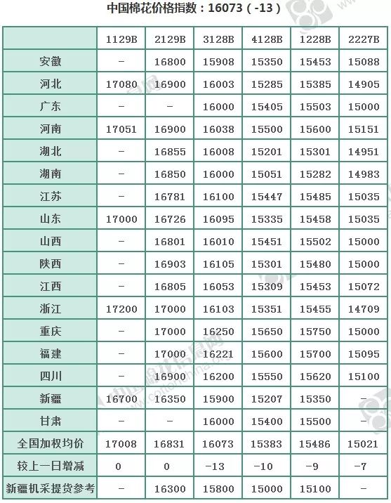 最新棉花市场价格动态一览