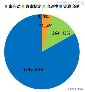 营山未来蓝图：2025年度全面规划深度解读