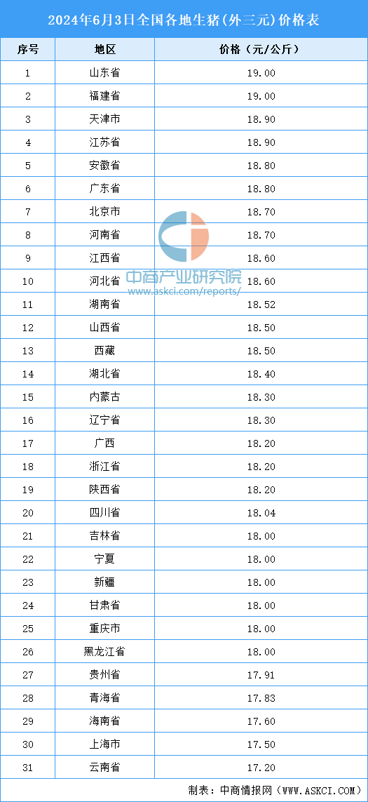 生猪市场最新动态：价格走势全解析