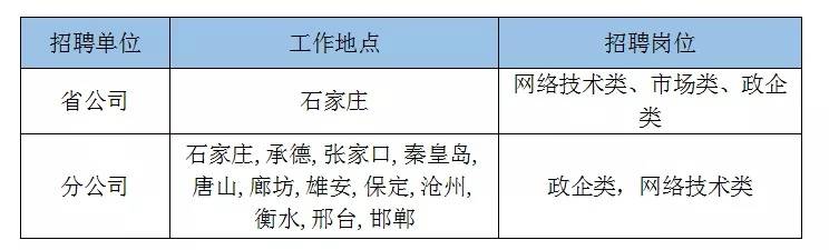 今日发布：玉田地区全方位最新招聘资讯汇总