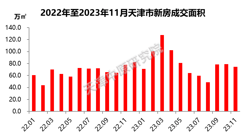 武清区房地产市场动态：最新房价走势全面解析