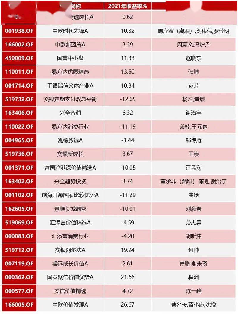 最新投资动态解析：盘点近期资本市场热点事件