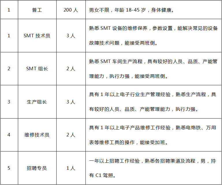 【福永区】YKK品牌热招中！最新职位一览，诚邀精英加盟！