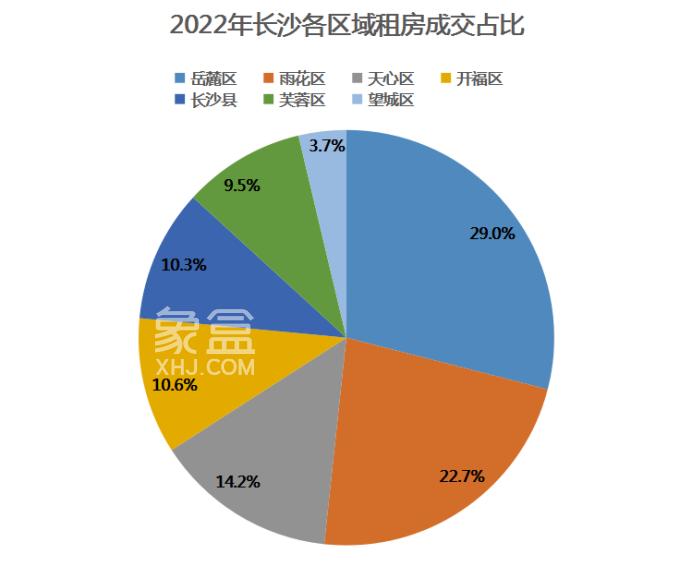 2025年梅溪湖区域最新住宅价格大盘点