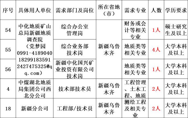 新疆地区最新矿山岗位招聘资讯汇总