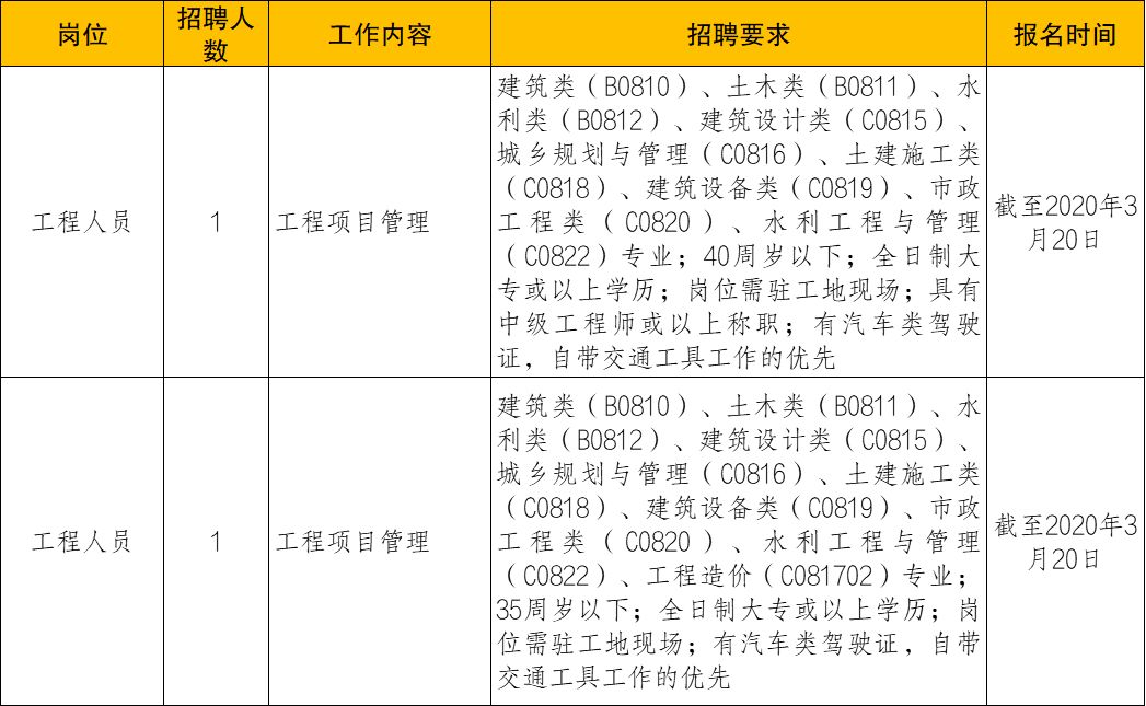 松岗地区厨师职位招聘资讯速递：新鲜岗位动态揭晓！