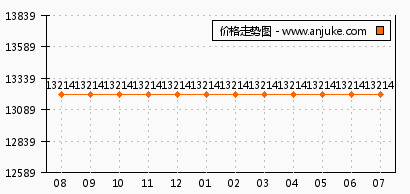 郑州蓝天港湾项目最新动态揭秘