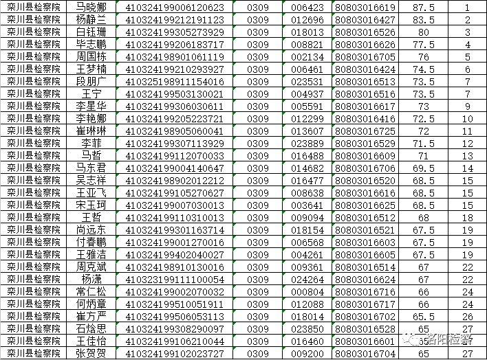 栾川地区最新招聘信息汇总，求职者速来查看！