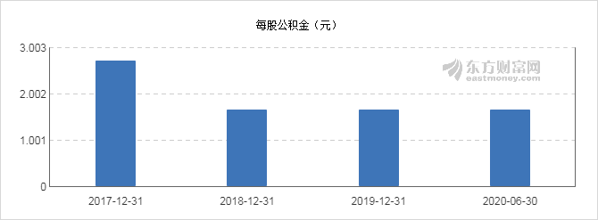 兴化股份最新动态揭晓