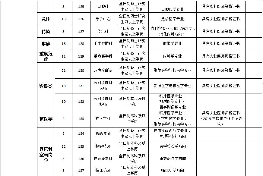 枣庄市最新发布干部任用及信息公示公告汇总