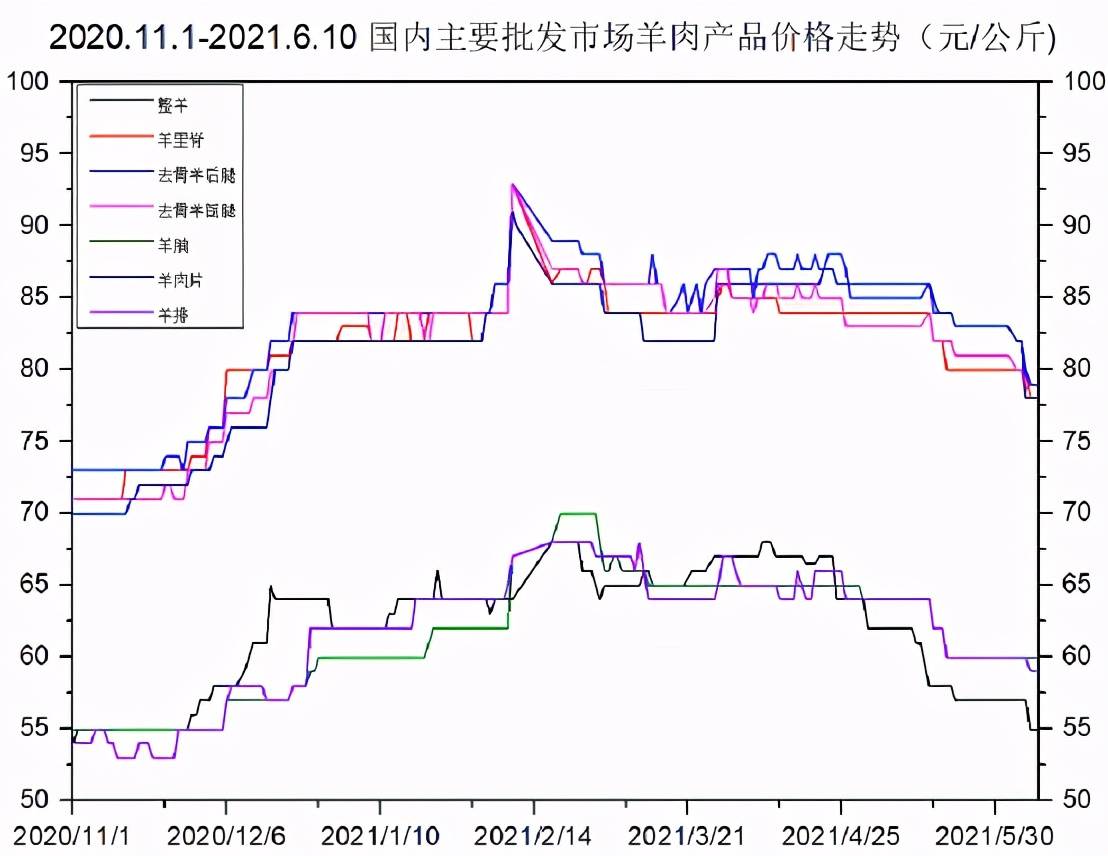 新疆羊肉价格动态：最新行情走势解析