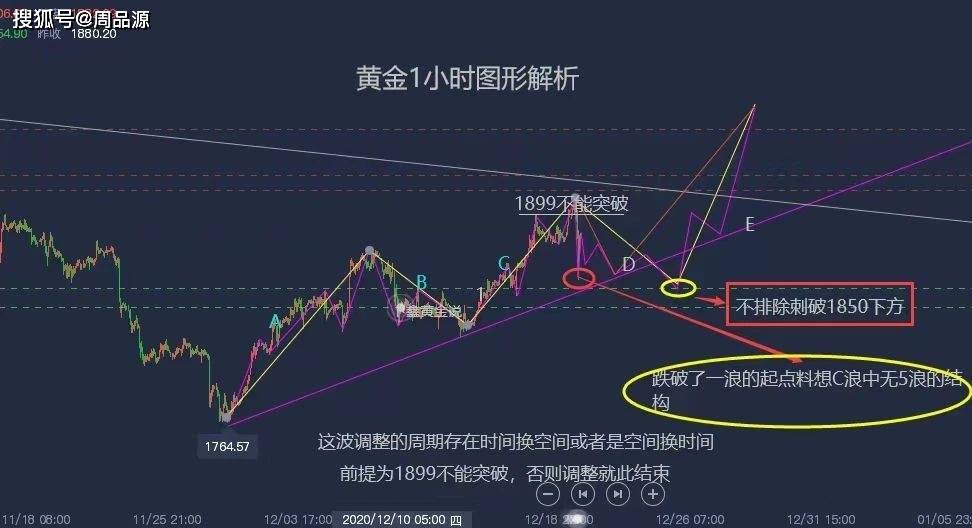 最新资讯：揭秘网络“小黄金”的动态走向