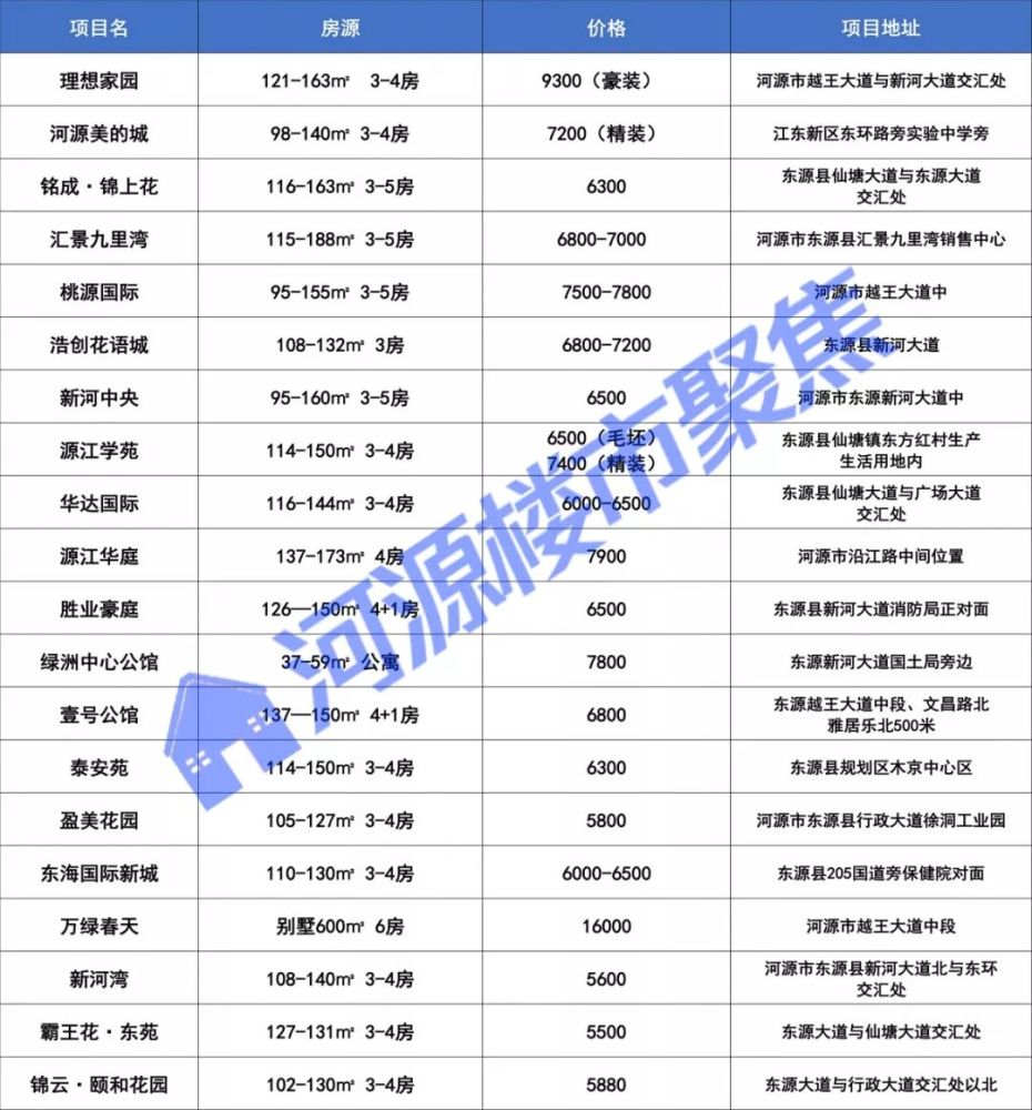 河源市房地产市场价格动态分析：最新走势资讯速递